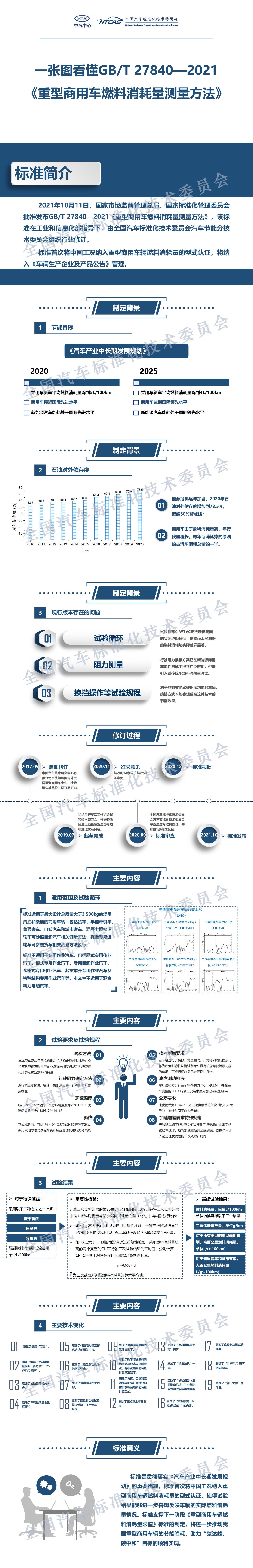 一張圖看懂GBT 27840-2021.jpg