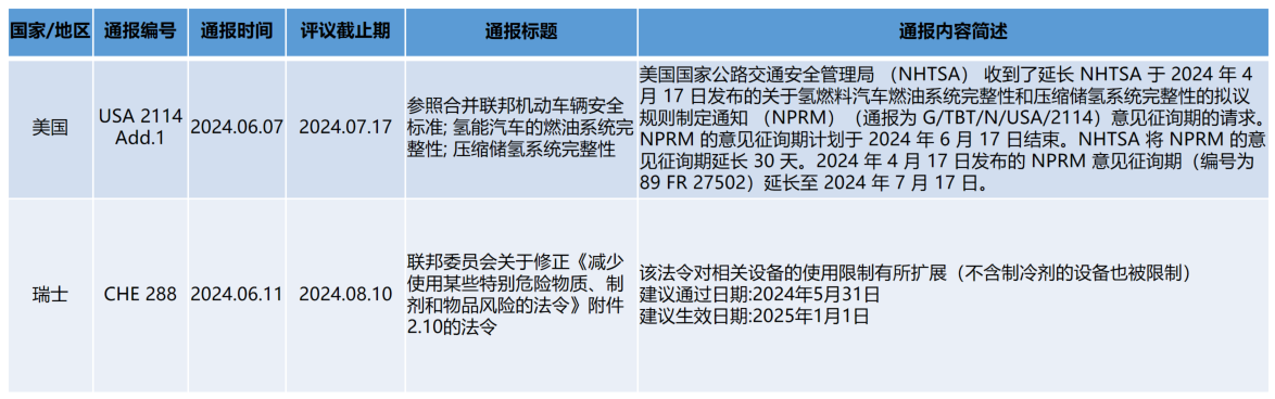 企業(yè)微信截圖_1718608768585.png 企業(yè)微信截圖_1718608768585.png